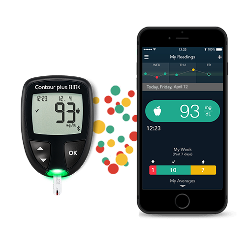 App compatible blood glucose meters from Ascensia